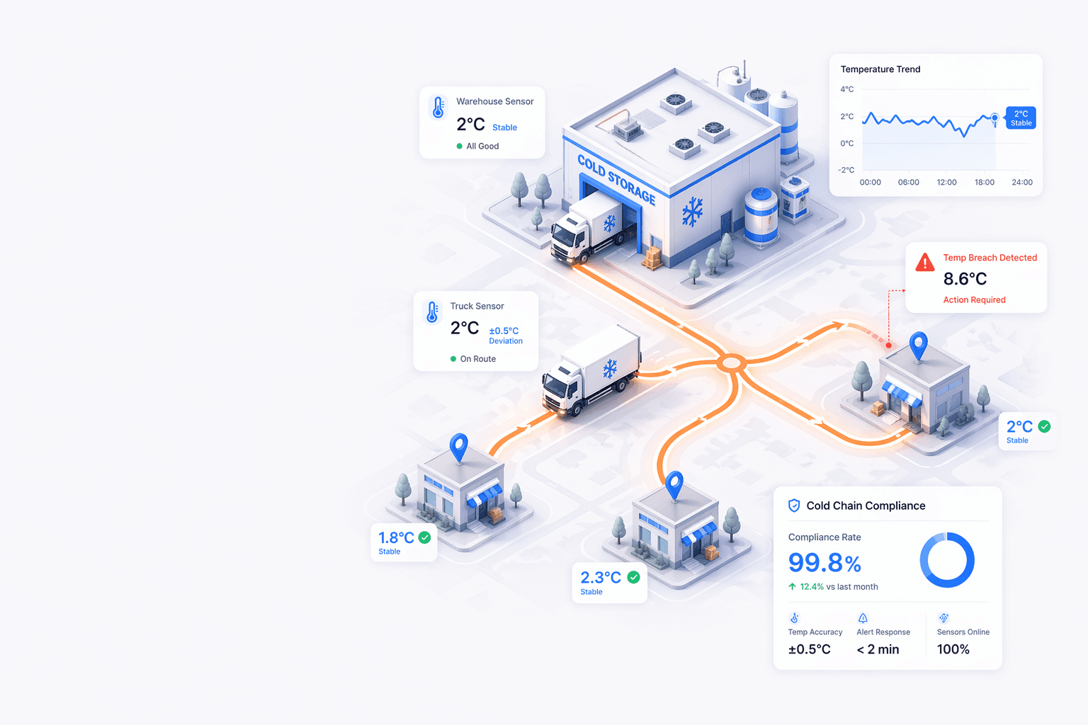 Cold Chain Industries fleet solution