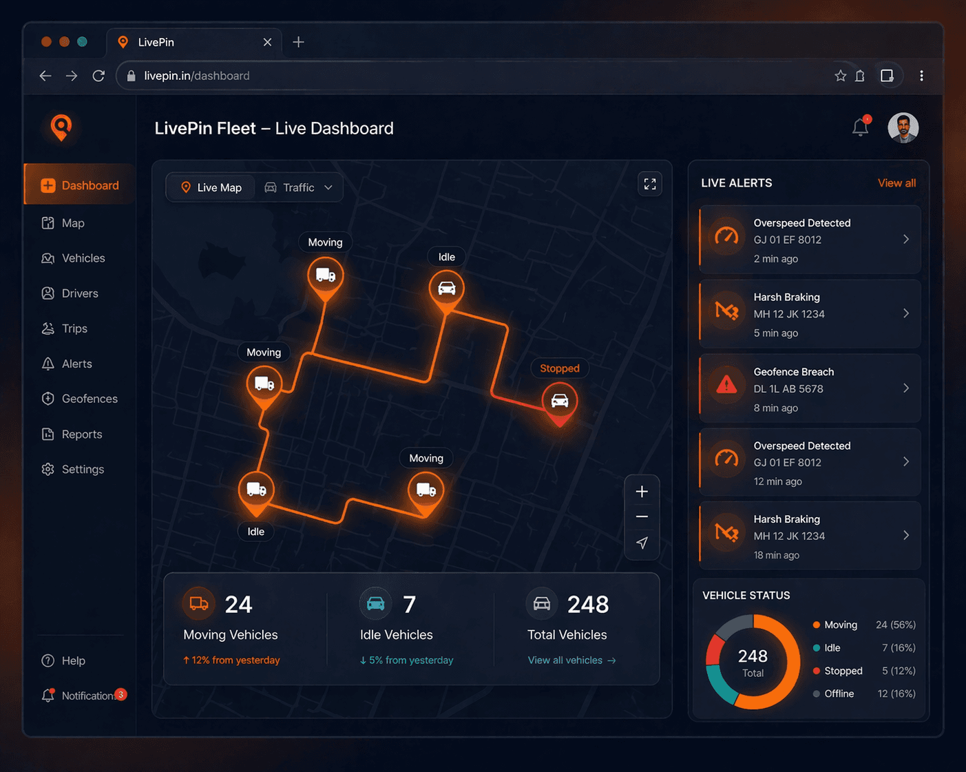 LivePin fleet operations dashboard